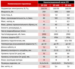 Канализационный насос STI SP-250 компактный для раковины